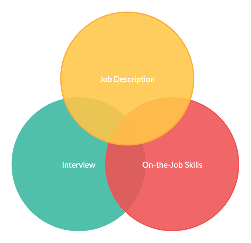 The Job Filters